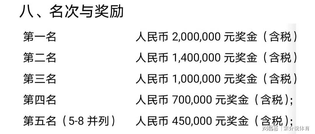 CBA官宣新政：混子球队迎挑战，姚明改革助力中国篮球崛起