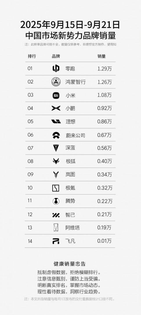 蔚来单周销量破6666台 全新ES8锁单量远超预期