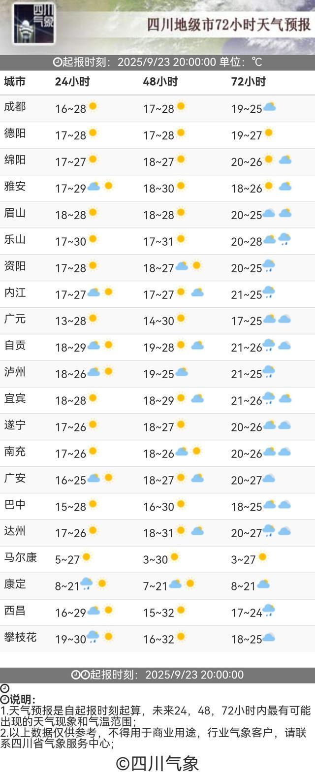 四川秋分天气