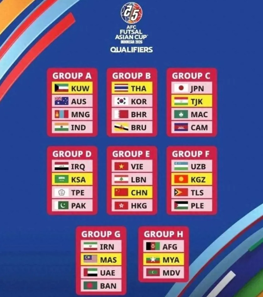 亚预赛惊现9场惨案：日韩澳狂胜，中国五人制男足首次无缘正赛