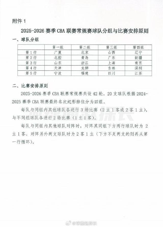 CBA新赛季对阵规则
