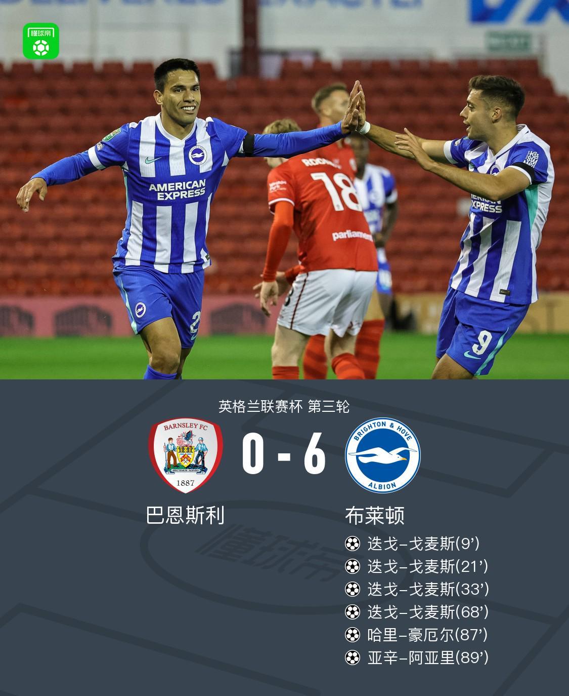 英联杯布莱顿6-0横扫巴恩斯利，迭戈-戈麦斯独中四元