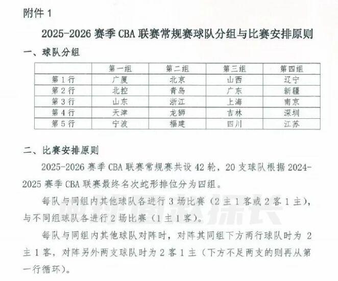 CBA新赛季分组揭晓，山西大胜四川，广东伤病引关注