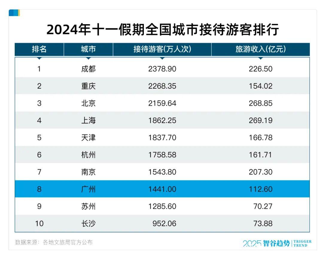 “世界级脊梁”亮相！这座低调的超大城市，向全球交出中国方案