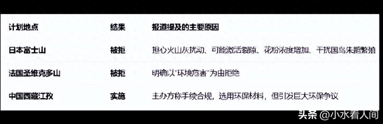 蔡国强始祖鸟撒谎了！央视现场打脸，满地狼藉，污染物根本没清理