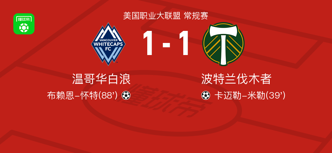 温哥华白浪1-1战平波特兰伐木者：卡迈勒-米勒首开纪录，布赖恩-怀特扳平