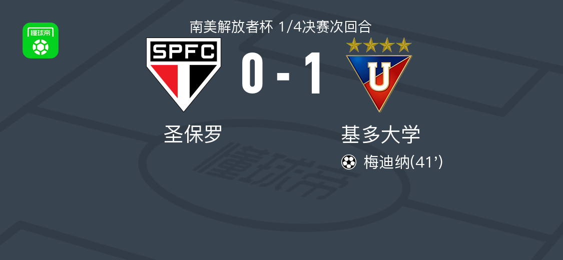南美解放者杯：基多大学1-0胜圣保罗，总比分3-0晋级