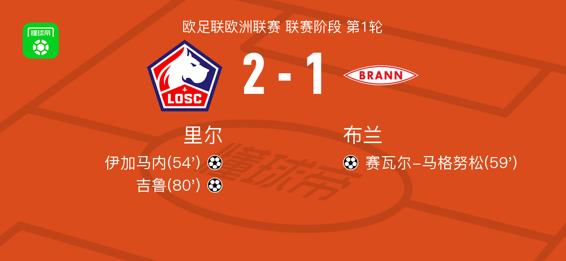 欧联杯首轮：里尔2-1力克布兰，吉鲁制胜球成关键