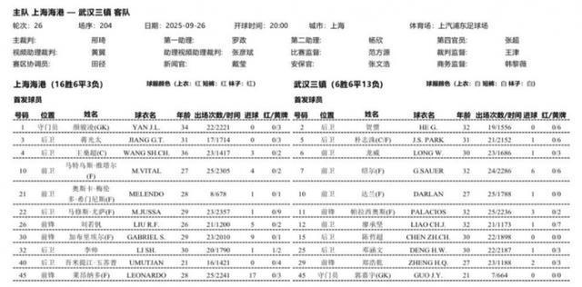 中超焦点战：上海海港vs武汉三镇首发名单揭晓