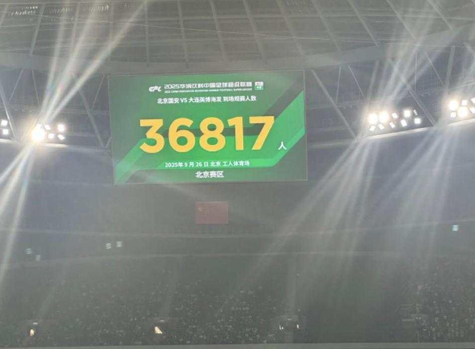 国安4-2胜英博观众仅36817人，工体中超上座率创新低