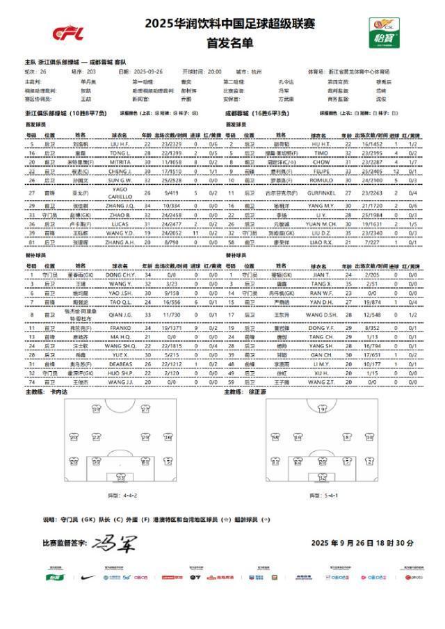 浙江队VS成都蓉城：3外援对决4外援 费利佩首发韦世豪缺阵