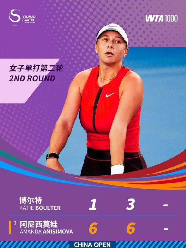 中网女单：阿尼西莫娃2-0横扫博尔特，下轮迎战王欣瑜张帅胜者