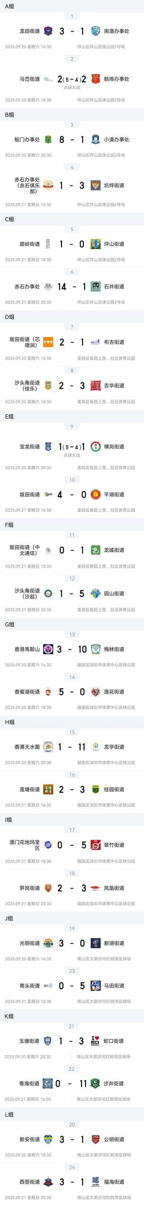 小组赛首轮战报