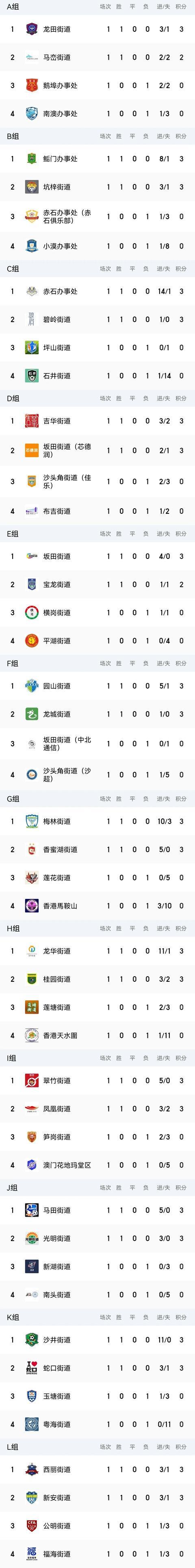 积分榜