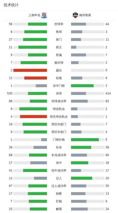 申花主帅斯卢茨基