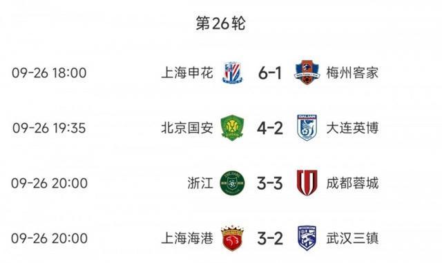 中超狂欢夜：4场激战轰入24球，场均6球创赛季新高