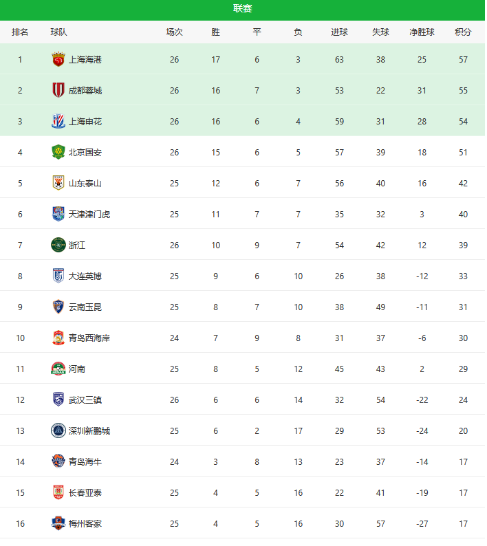 北京国安球员法比奥庆祝进球