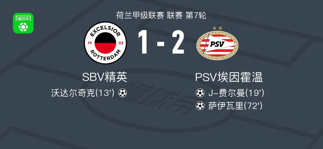 PSV埃因霍温2-1逆转SBV精英，萨伊瓦里、J-费尔曼成关键先生