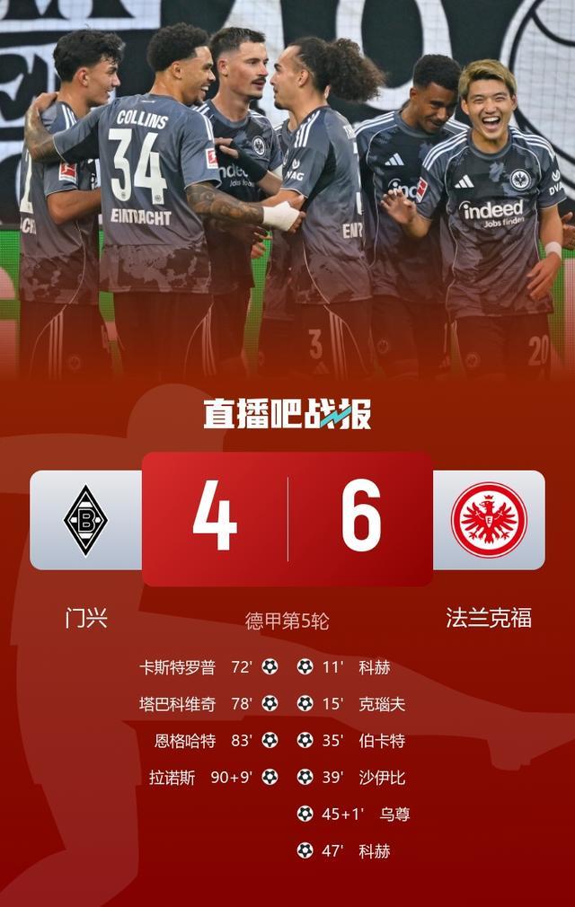 德甲激战！法兰克福6-4力克门兴，双方上演进球盛宴