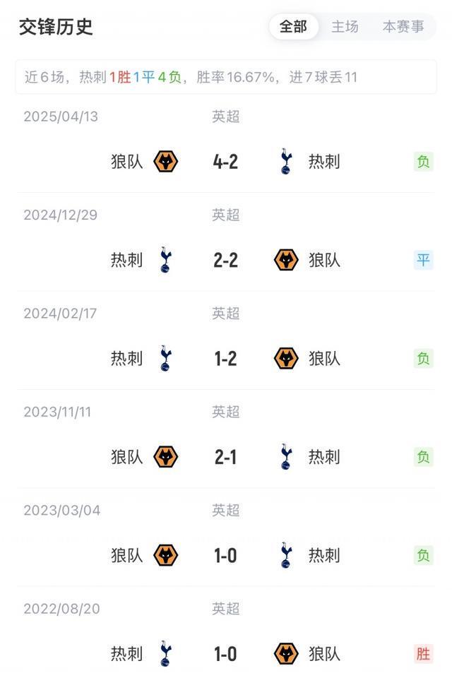 热刺vs狼队赛前数据对比