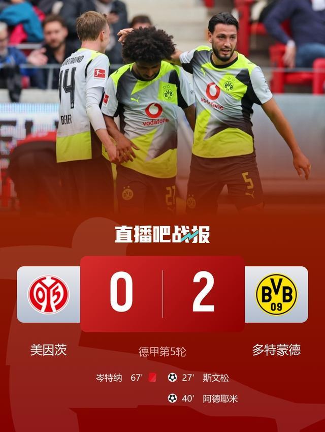德甲激战：多特蒙德2-0胜十人美因茨，豪取四连胜