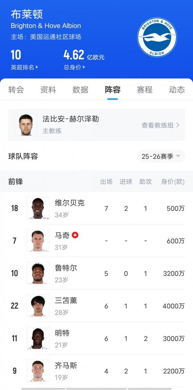 布莱顿3-1力克切尔西：卖家秀现场，蓝军或再挖角？