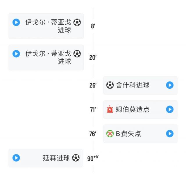 布伦特福德vs曼联比赛