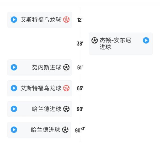 曼城vs伯恩利比赛