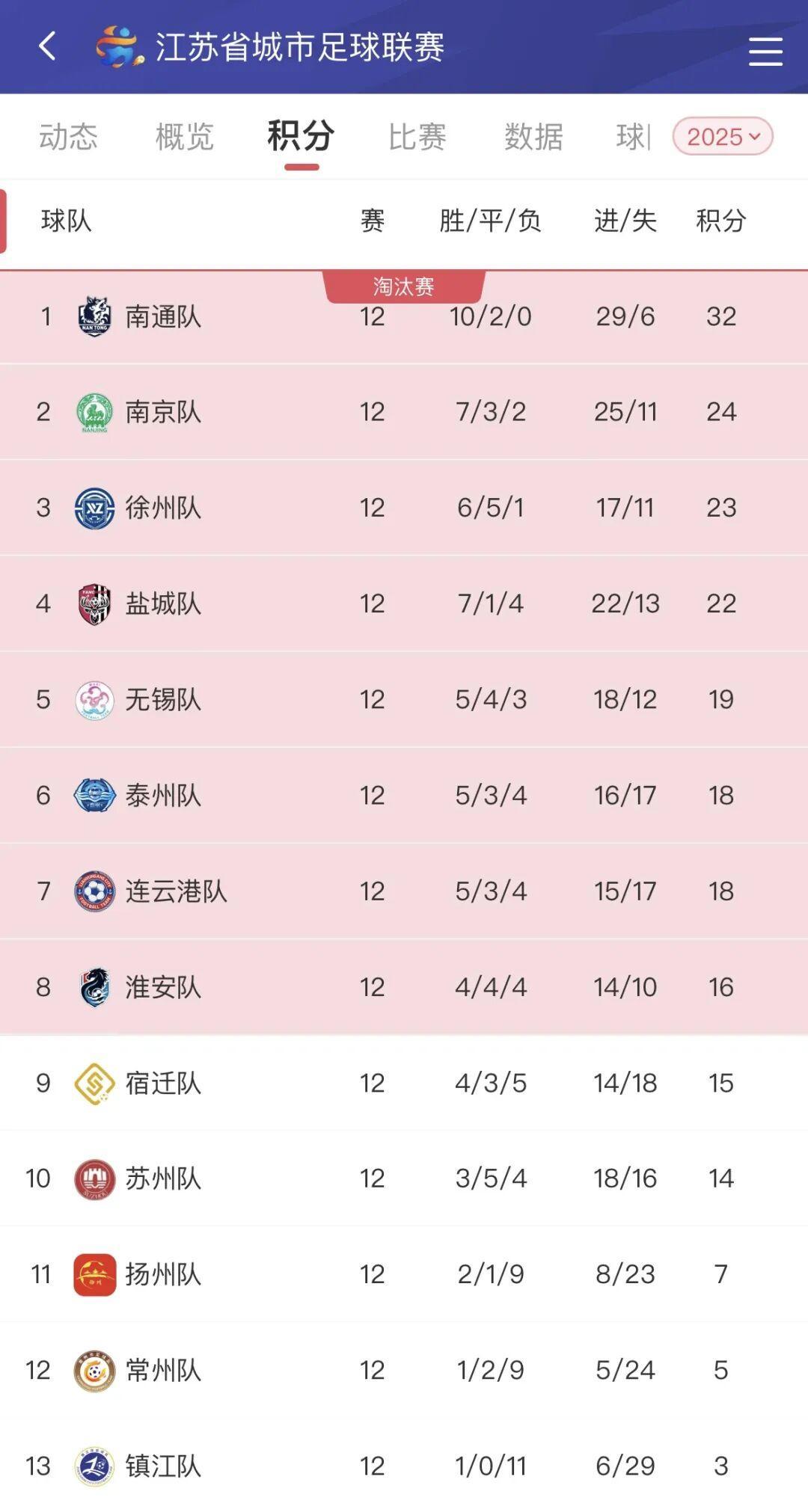 苏超八强名单揭晓：晋级淘汰赛队伍一览