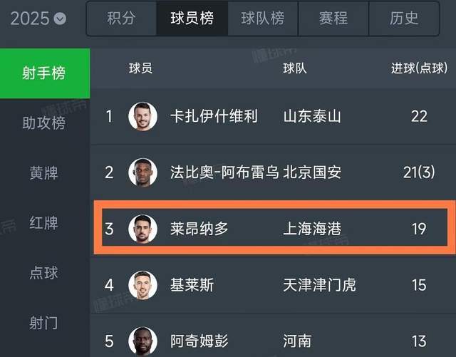 莱昂纳多训练照