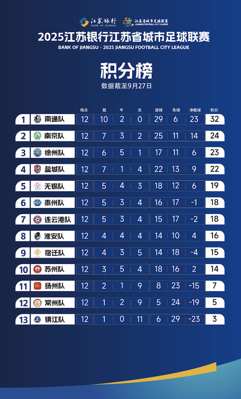 苏超联赛球员激烈对抗