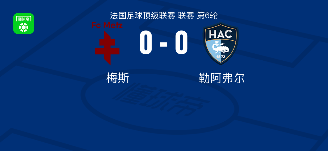 法甲联赛：梅斯0-0战平勒阿弗尔，双方进攻哑火
