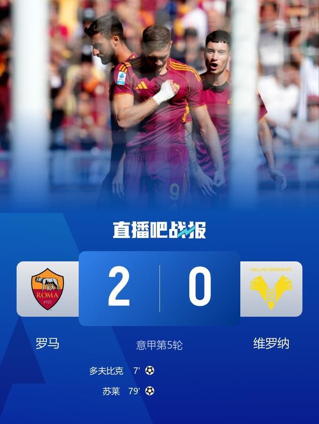 意甲罗马2-0力克维罗纳 暂升积分榜次席 多夫比克苏莱双星闪耀