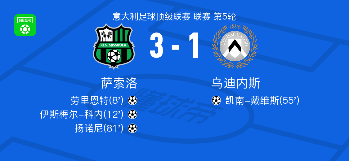 萨索洛3-1力克乌迪内斯：扬诺尼、伊斯梅尔-科内建功