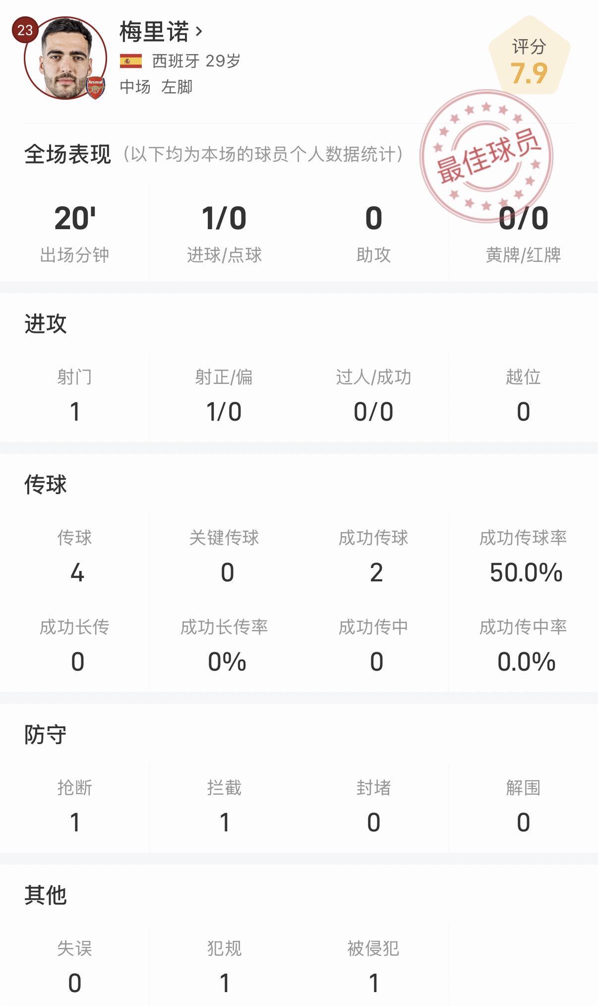 梅里诺替补闪耀：助阿森纳2-1胜纽卡，关键数据解析