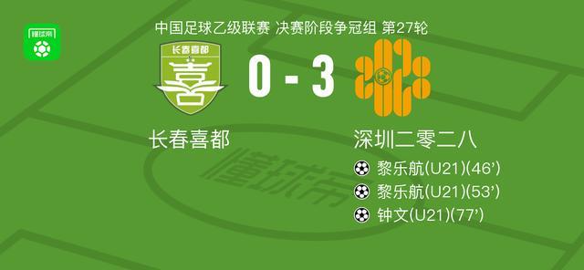 深圳二零二八3-0横扫长春喜都，黎乐航双响钟文建功