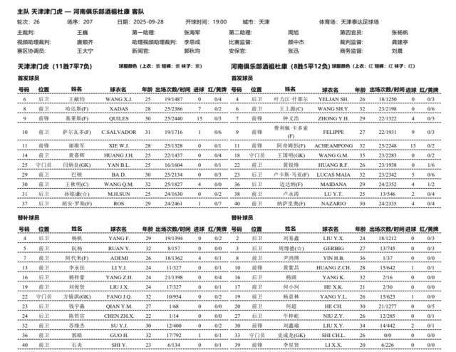 中超焦点战：津门虎四外援对决河南五外援，阿代米替补待发