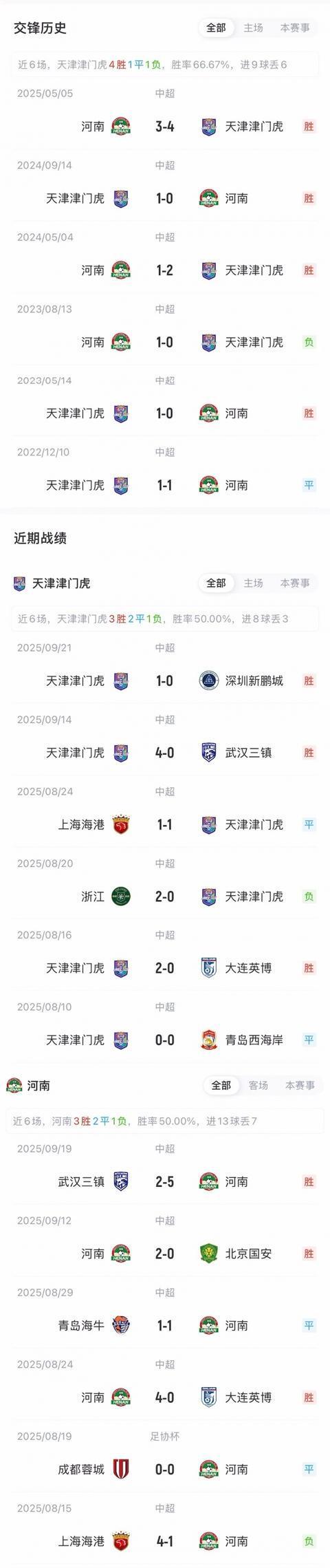 津门虎vs河南首发阵容揭晓：4外援对阵5外援，巴顿卢永涛领衔