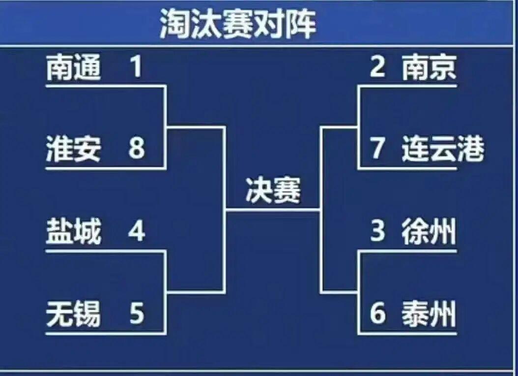 徐州队备战淘汰赛