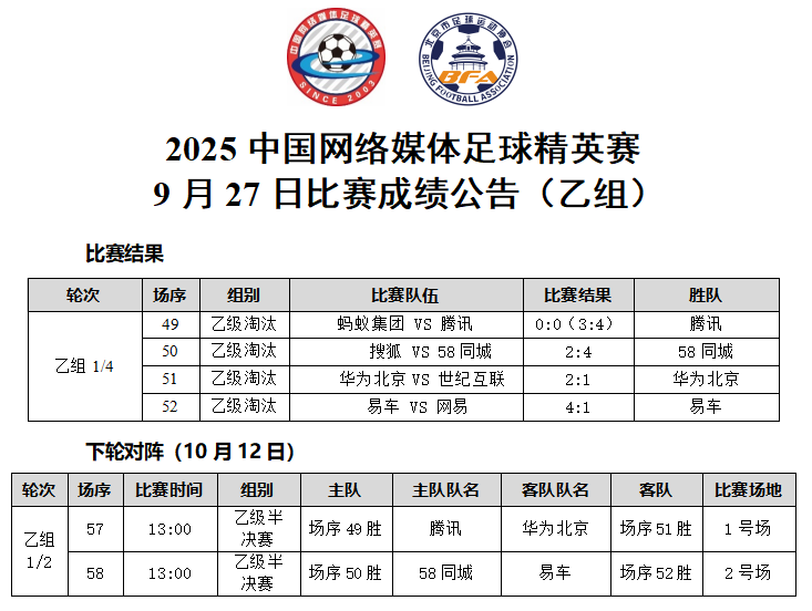 2025网络媒体足球赛乙组比赛现场