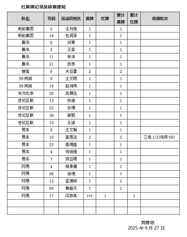 2025网络媒体足球赛乙组比分公告