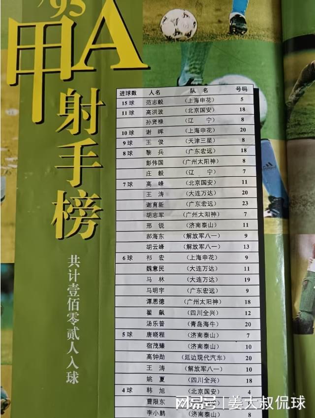 甲A联赛：三十载前的热血青春与足球记忆
