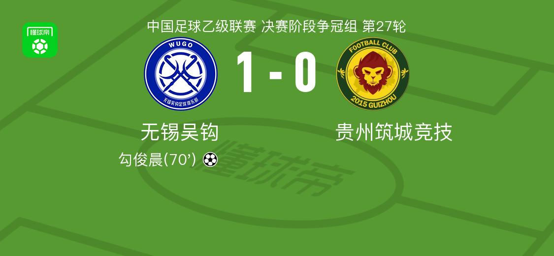 无锡吴钩1-0力克贵州筑城竞技，勾俊晨制胜球成焦点