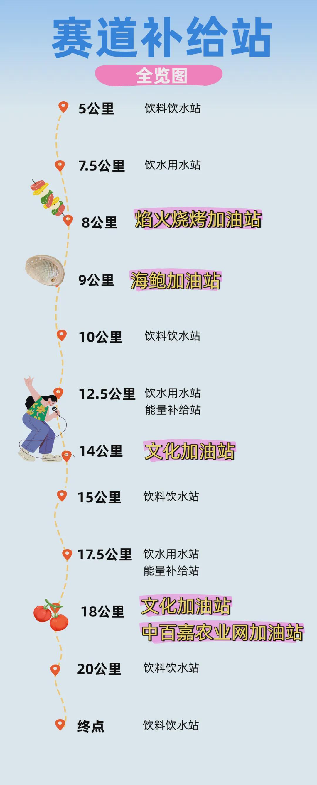 东北烧烤的秘密，都藏在马拉松里