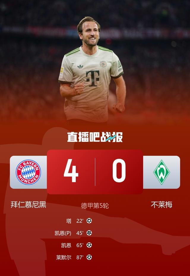 欧陆足坛大洗牌！仅拜仁全胜，红军皇马那不勒斯同遭败绩