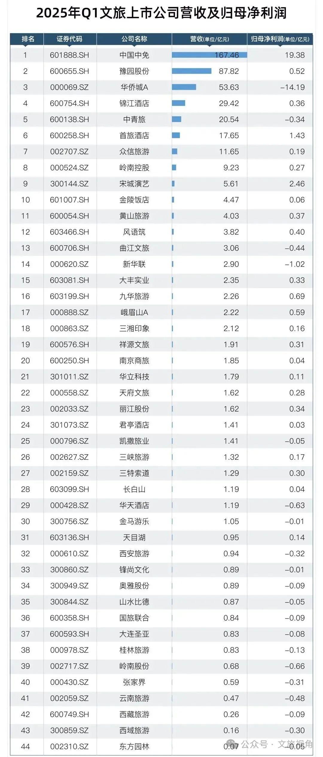 泡沫破了，文旅项目开始批量倒闭