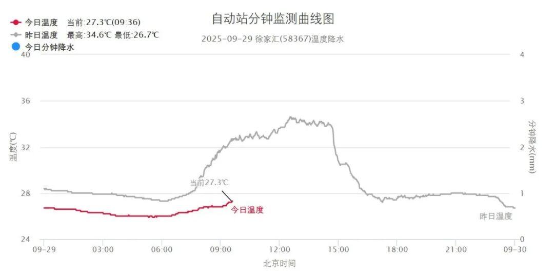 今夜至明日上海雨势升级，局部大到暴雨需警惕