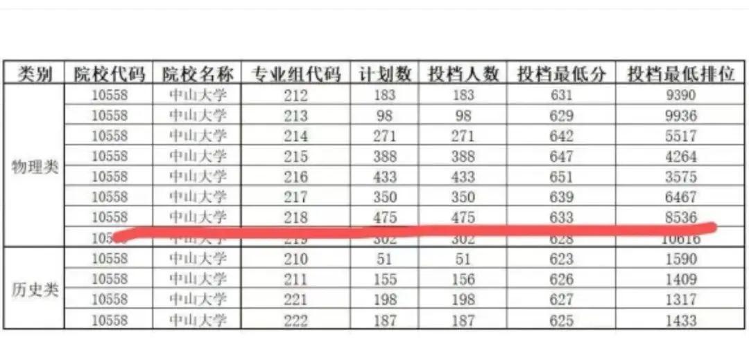 2025医学专业爆冷：名校临床医学投档位次大跌，学医热退潮？