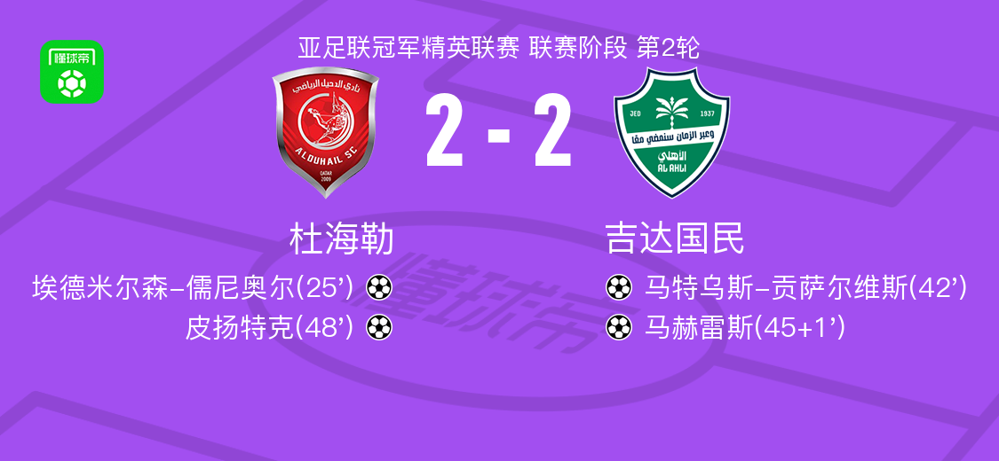亚冠精英赛杜海勒2-2战平吉达国民，埃德米尔森与皮扬特克建功