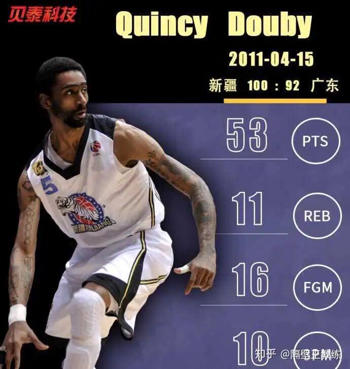 NBA普通球员实力解析：他们在CBA能有多强？
